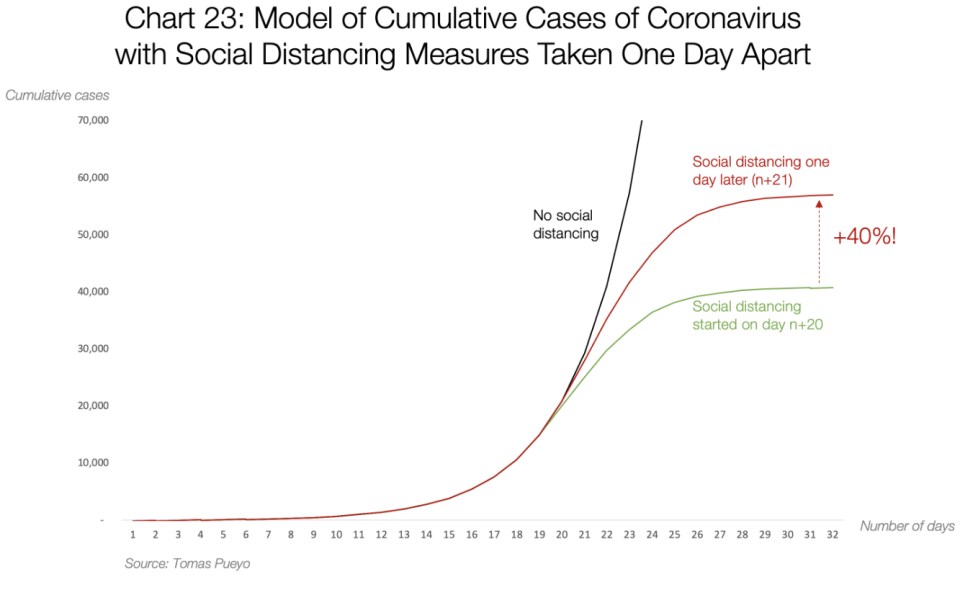 Coronavirus: Why You Must Act Now