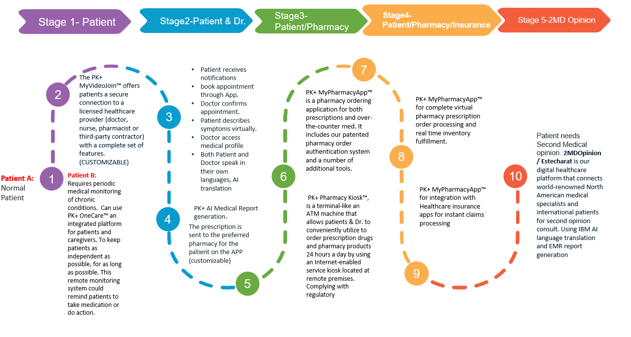patient Journey - TCE Group